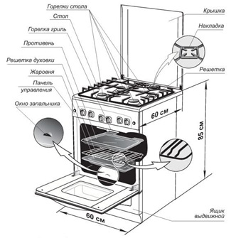 Hur man väljer en gasspis för köket: en översikt över dimensioner och funktioner i olika modeller