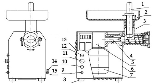 Picadora de carne: diagrama del dispositivo, cómo elegir una picadora de carne y el orden de procesamiento después del uso