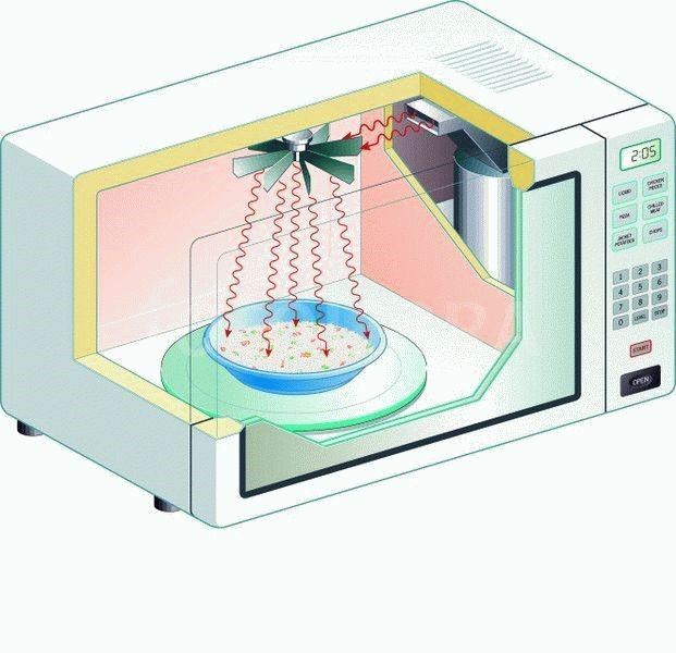 Aling Microwave Oven Coating ang Mas Mabuti at ang Papel ng Coating sa Pagluluto