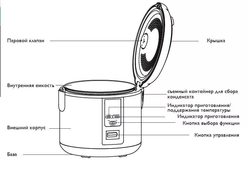 Sådan udskiftes bagnings- og pilaftilstand i et multicooker-beprøvet alternativ tilberedningsprogram