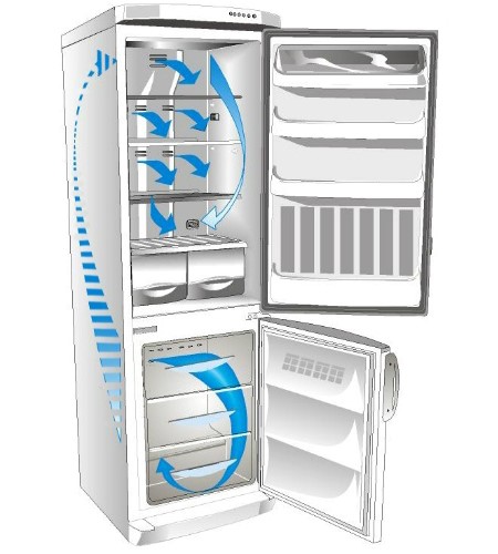 Cách rã đông các loại tủ lạnh khác nhau: chuẩn bị và quy tắc rã đông