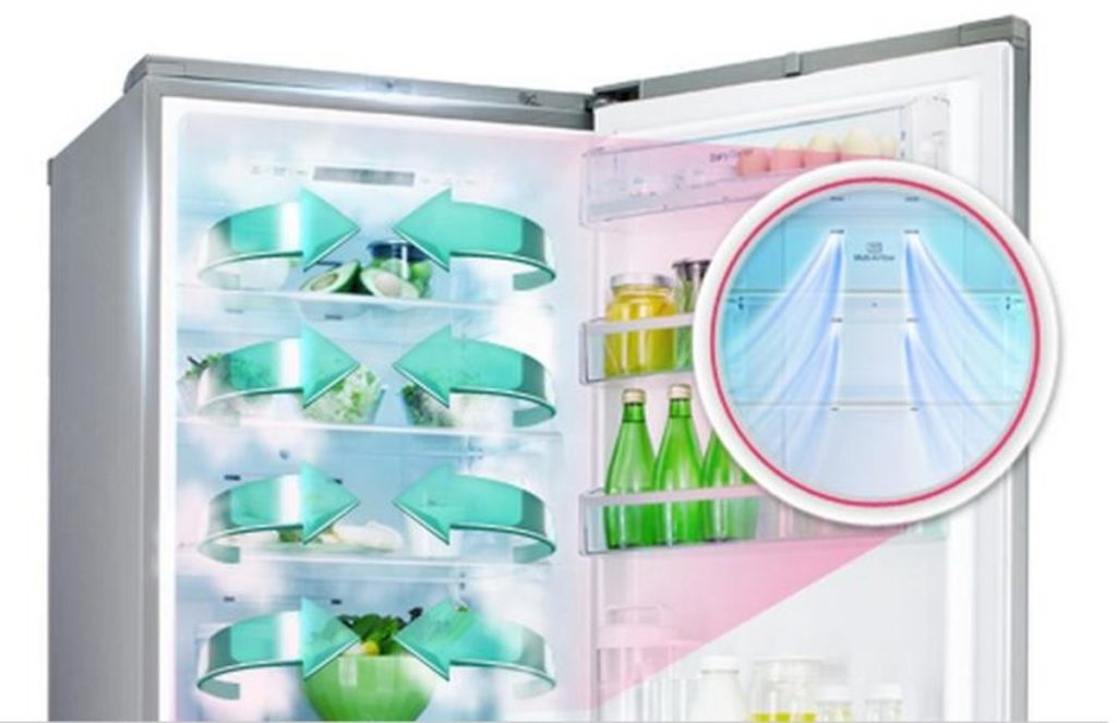 Avfrostningssystem för kylskåp - vad det är, hur man använder det, fördelar och nackdelar med systemet