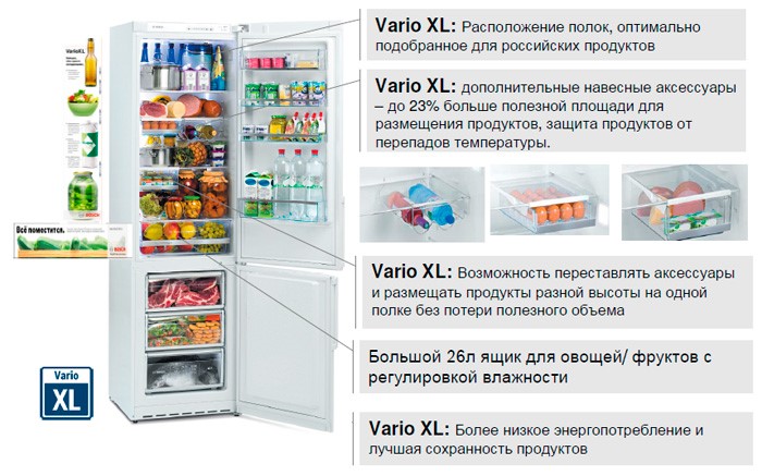 Αποκωδικοποίηση σήμανσης ψυγείων σε διαφορετικά μοντέλα