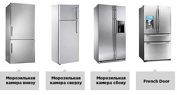 How to choose a refrigerator: expert advice and popular models with prices and specifications