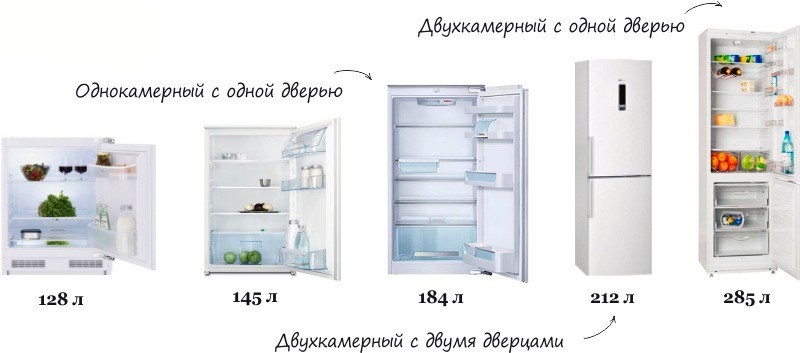 كيفية اختيار الثلاجة: نصيحة الخبراء والنماذج الشعبية مع الأسعار والمواصفات