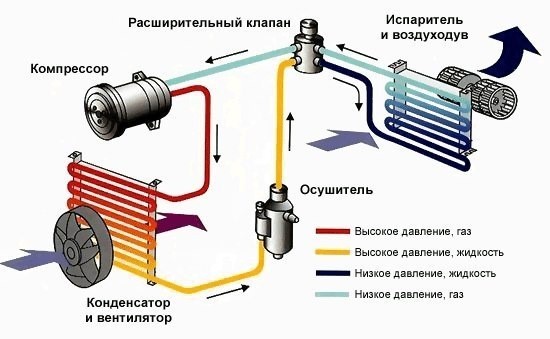 Hoe de airconditionerventilator zou moeten werken: het werkingsprincipe van het apparaat en de oorzaken van storingen