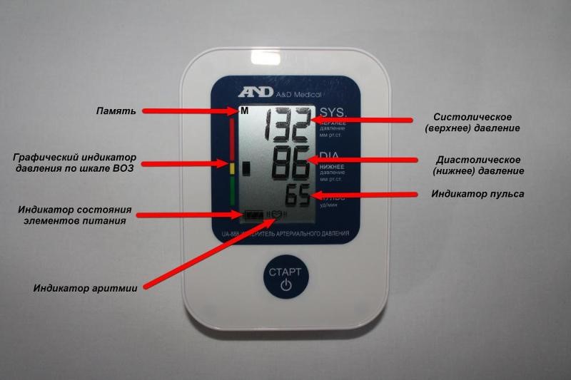 tonometer คืออะไรและใช้งานอย่างไร มี tonometers ใดบ้างและควรเลือกแบบใดสำหรับใช้ในบ้าน?