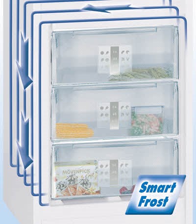 Los sistemas no frost, smart frost y low frost en el refrigerador: qué es, el principio de funcionamiento de los refrigeradores con funciones, ventajas y desventajas