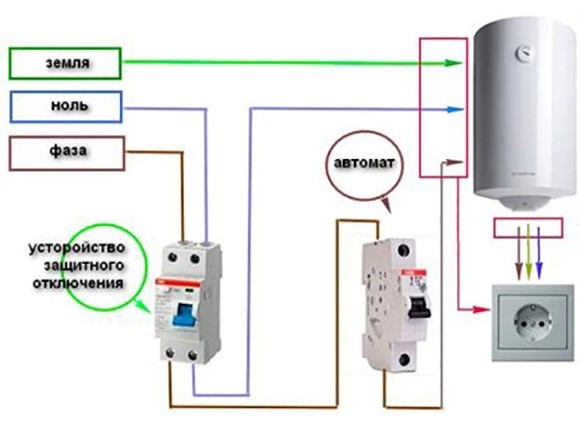 Comment installer et connecter correctement la chaudière aux réseaux d'alimentation en eau et d'électricité de l'appartement ou de la maison