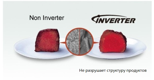 Vad är inverterartekniken i mikrovågsugn och dess funktioner i matlagning, TURBO-avfrostning