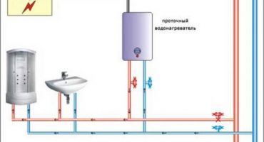 Tự lắp đặt và kết nối máy nước nóng lưu trữ