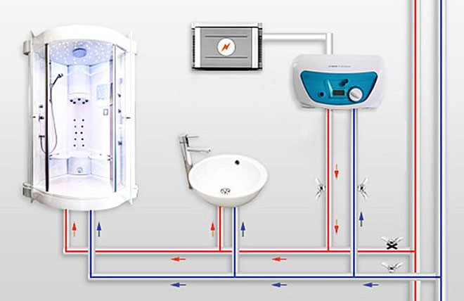 Installatie en aansluiting van doorstroomverwarmer - stapsgewijze instructies