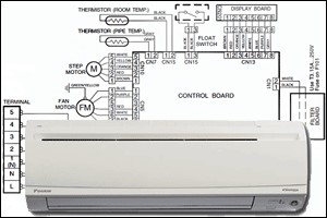 Remplacement et vérification du compresseur et des autres pièces du climatiseur