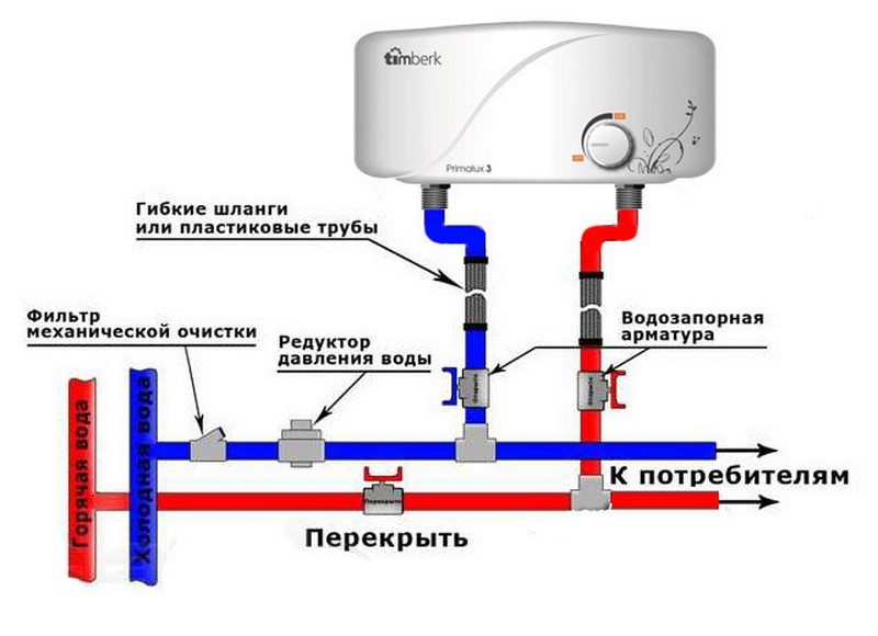 Lắp đặt và kết nối máy nước nóng tức thời - hướng dẫn từng bước