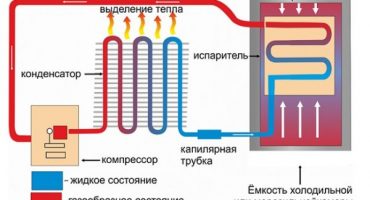 Διάγραμμα σύνδεσης και δομή του ψυγείου
