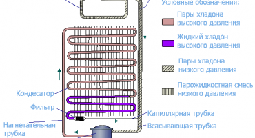 Диаграма на свързване на хладилника компресор сами