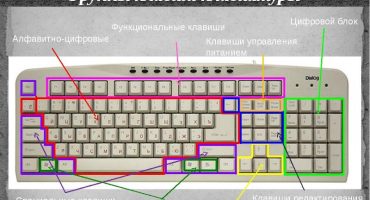 El propósito de las teclas del teclado del portátil con una descripción y una foto.