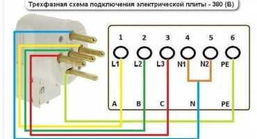 Dijagram povezivanja sa električnom štednjakom: spajanje električnih štednjaka napravite sami