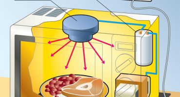 Dlaczego kuchenka mikrofalowa nie działa i jak to naprawić
