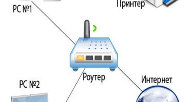 Τρόποι σύνδεσης του εκτυπωτή μέσω δικτύου